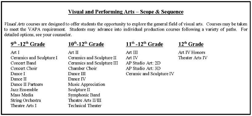Whitney High School - Visual & Performing Arts